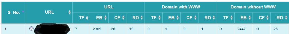 6Net4PO