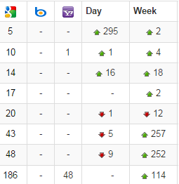 6pB8y2C