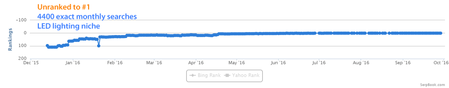 6SNE5Az