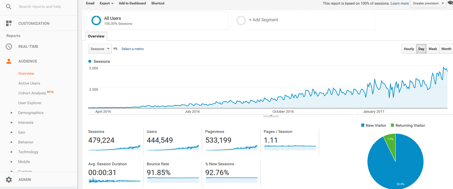 Da5MxdS