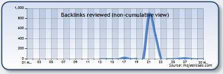 eFyqo