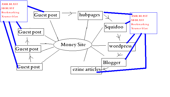 esgyp
