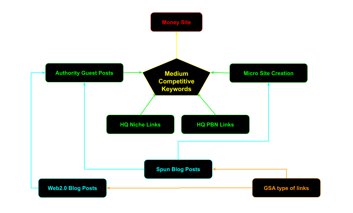 G4LEMsG