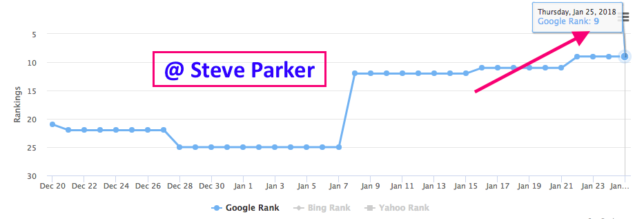 OSD2p7A