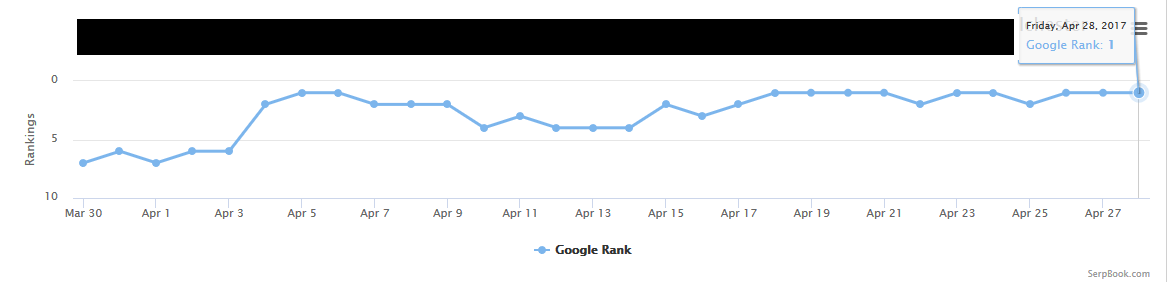 SEoaSrC