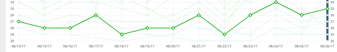 SeW8gm3