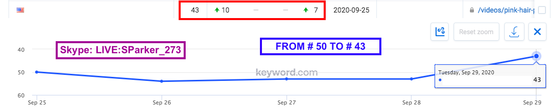 syw3O2i