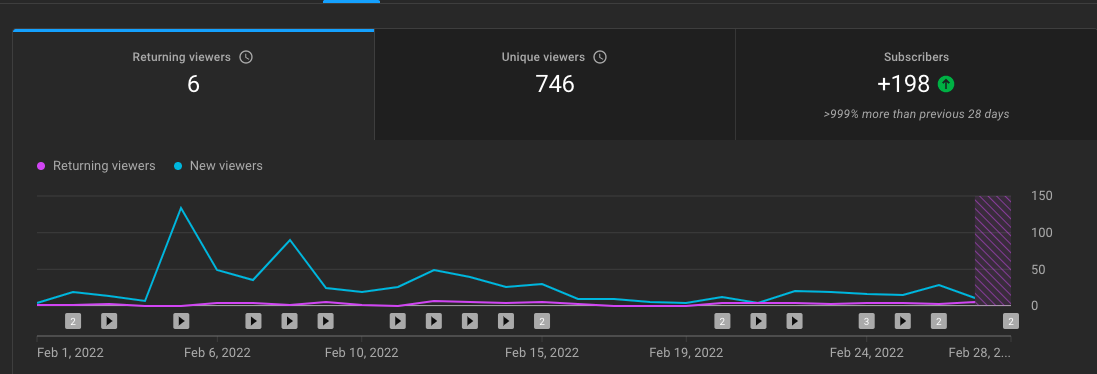 YzbC9UI