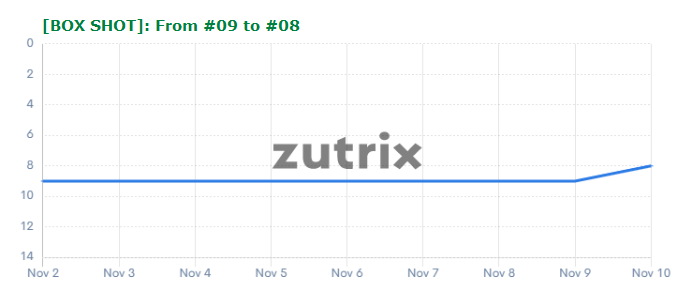 zoXHCTN